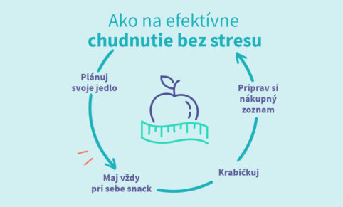 Ako schudnúť efektívne a bez stresu